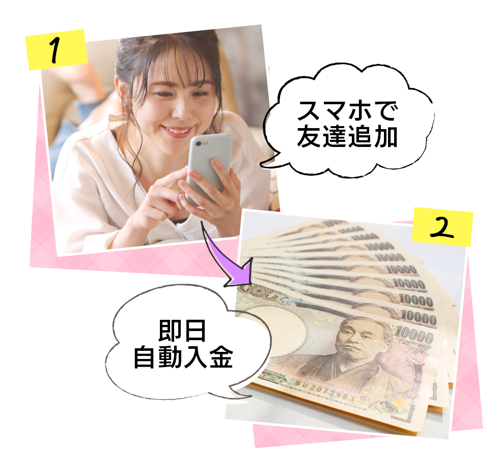１、スマホで友達追加。２、即日自動入金